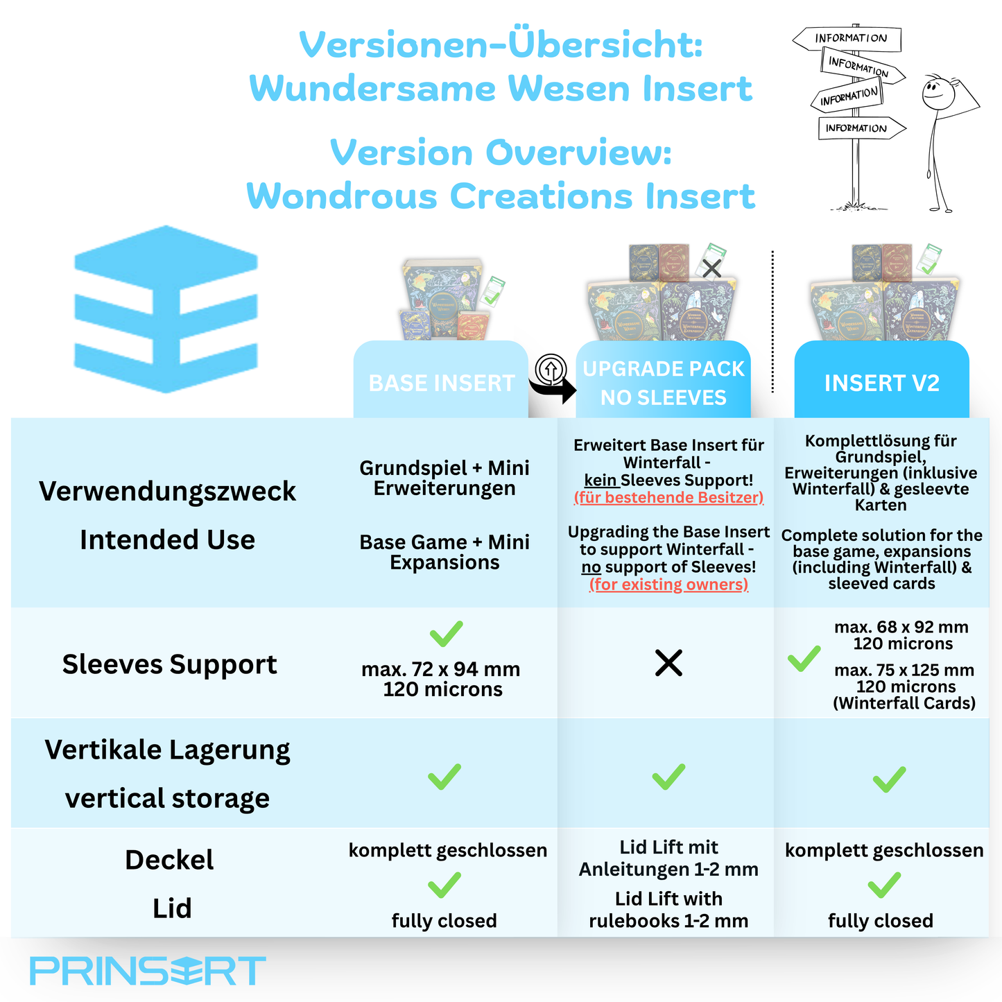 Upgrade Pack für Wundersame Wesen Insert